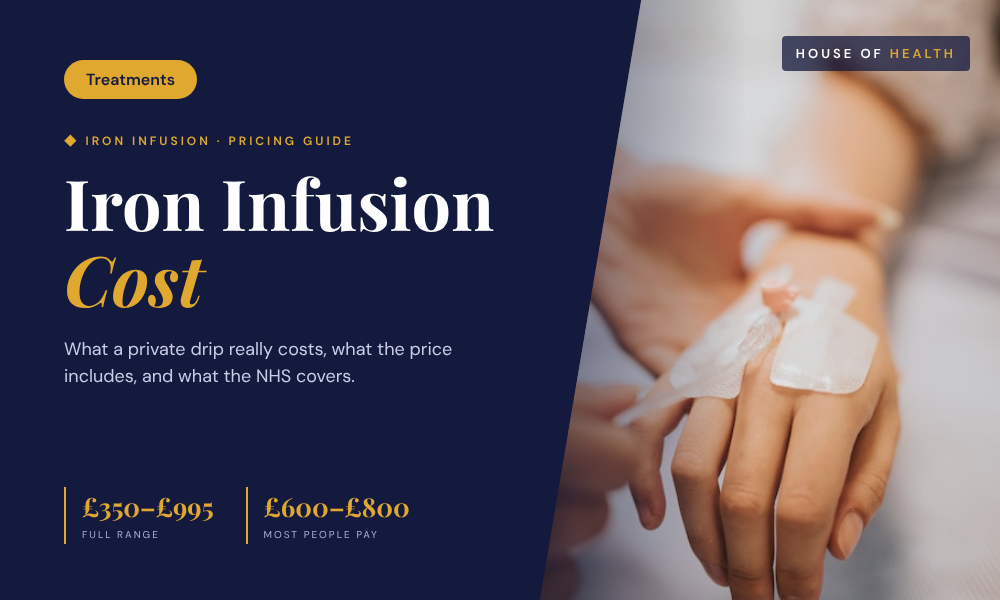 Iron Infusion Cost in the UK: Complete Pricing Guide